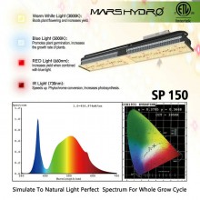 Mars Hydro SP 150 140W LED Grow Light FULL SPECTRUM